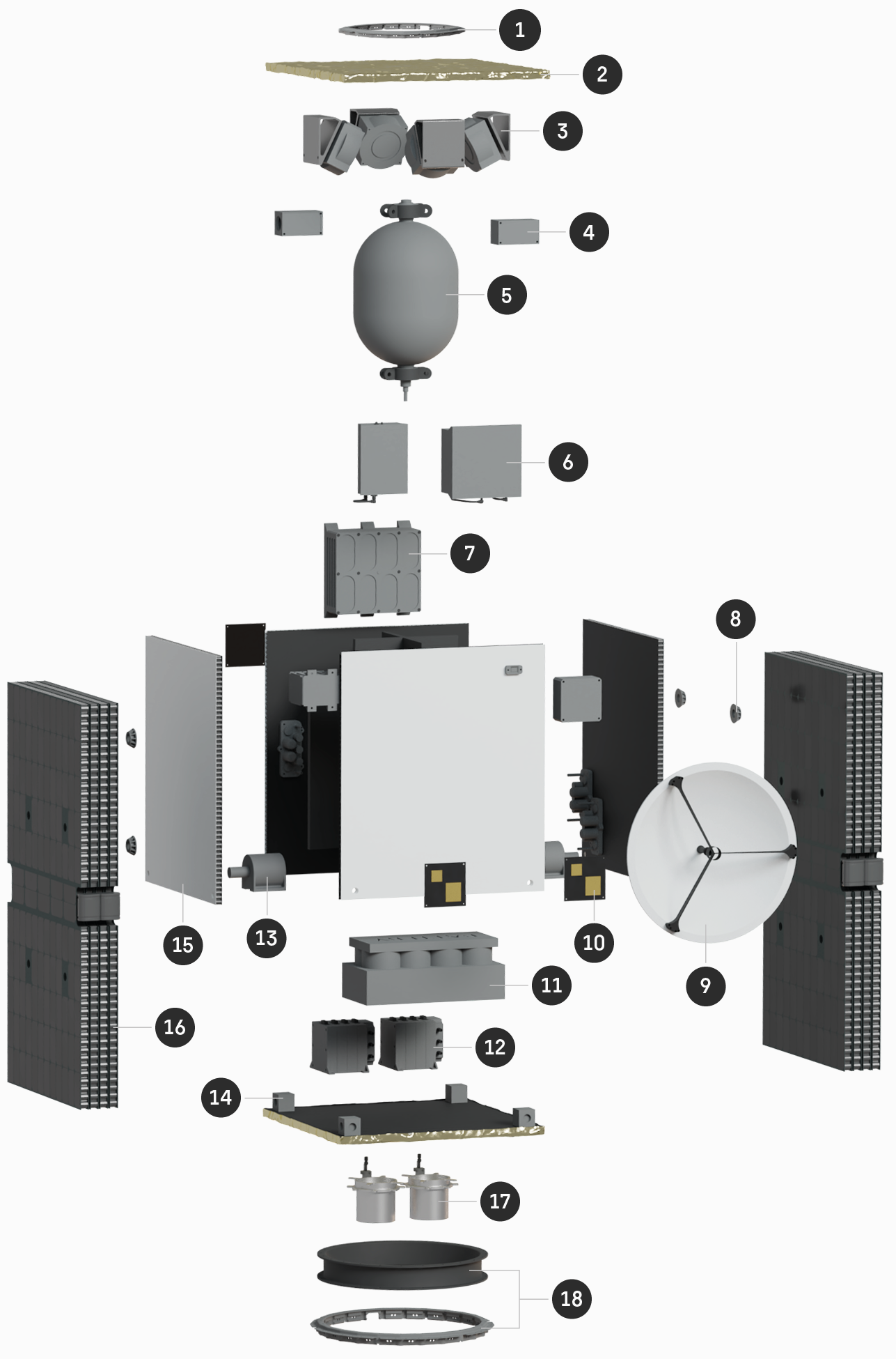 An exploding render of all main subsystems of the ESKIMO satellite, depicting the accommodation and size of certain systems in relation to the whole satellite body.